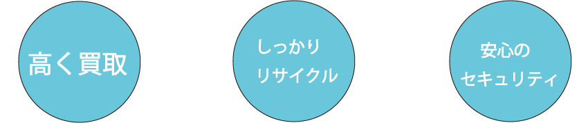高く買取
